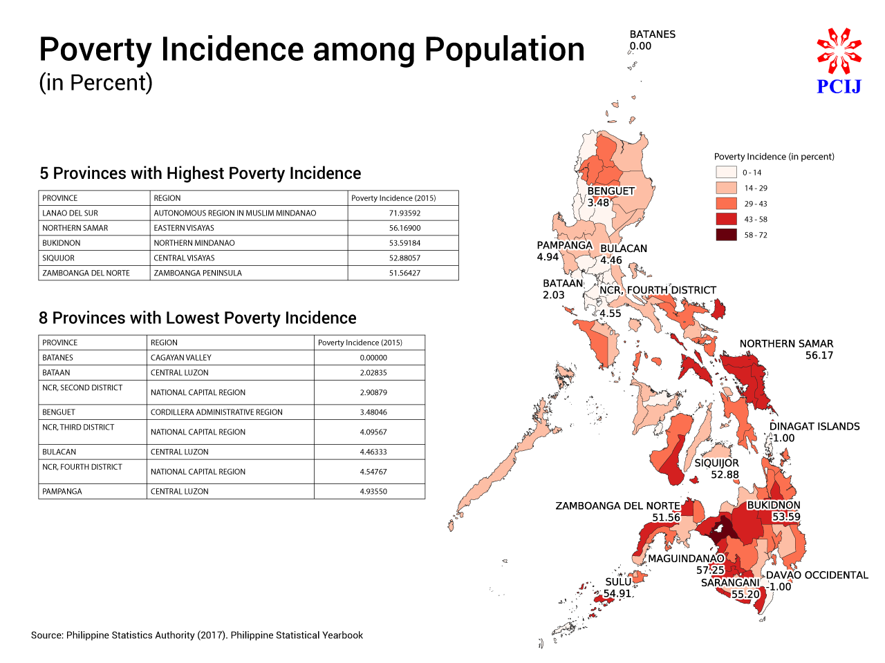 Stats on the state of the regions Hubs of wealth, ponds of poverty